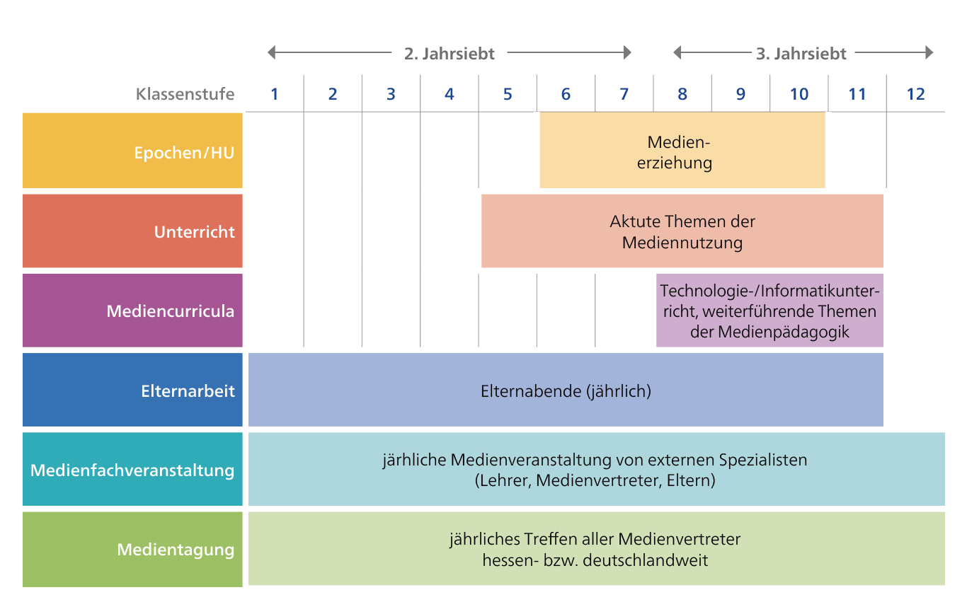 Bildschirmfoto 2021-11-23 um 16.00.58